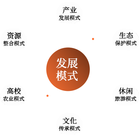 美麗鄉村策劃