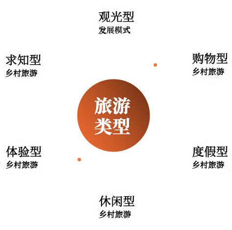 美麗鄉村打造