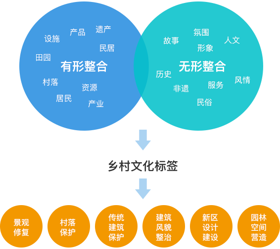 鄉野風貌高度提煉